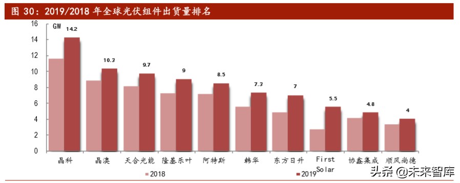 光伏行业深度报告之产能篇：中国光伏，光照全球
