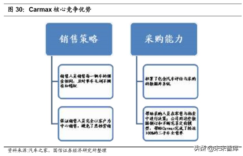 汽车后市场深度报告：逻辑、赛道与投资机会