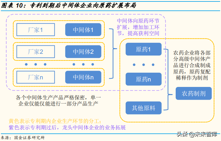 农业化工专题：农药中间体行业深度报告