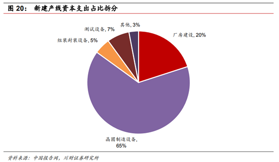 半导体及半导体设备行业深度研究报告