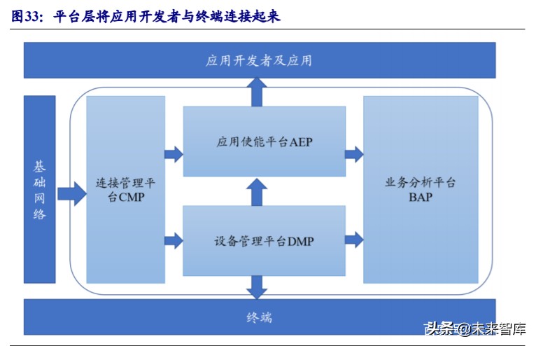 物联网行业深度报告：5G赋能，万物互连