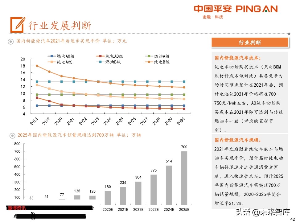 电动车产业链全景图（48页PPT）