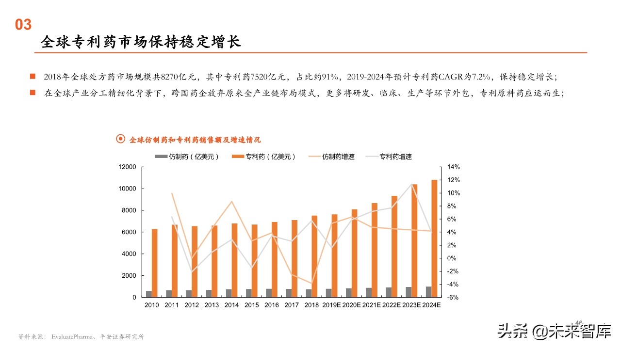原料药行业全景图：重点关注产业链话语权重构中特色原料药的价值