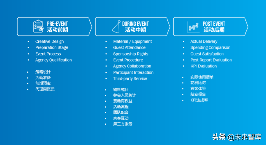 增强体验营销白皮书