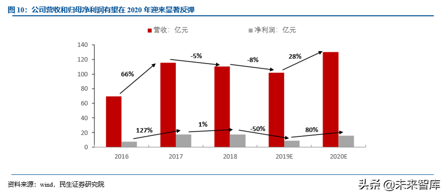 激光行业专题之大族激光深度解析