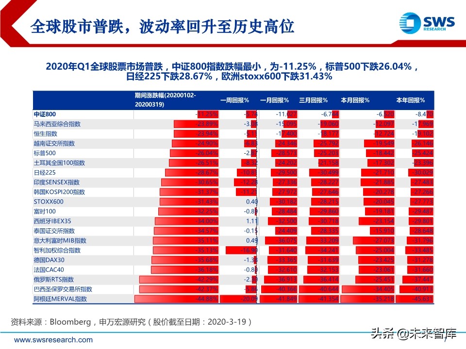 2020年春季全球資產(chǎn)配置投資策略：斗轉(zhuǎn)，星移