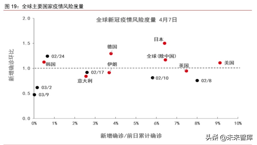 大宗商品2020年二季度展望：大宗商品将迎来绝佳配置期