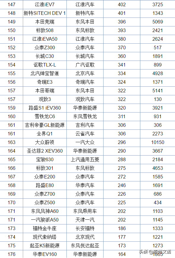 6月各类型汽车销量排行榜，你最中意哪一款？