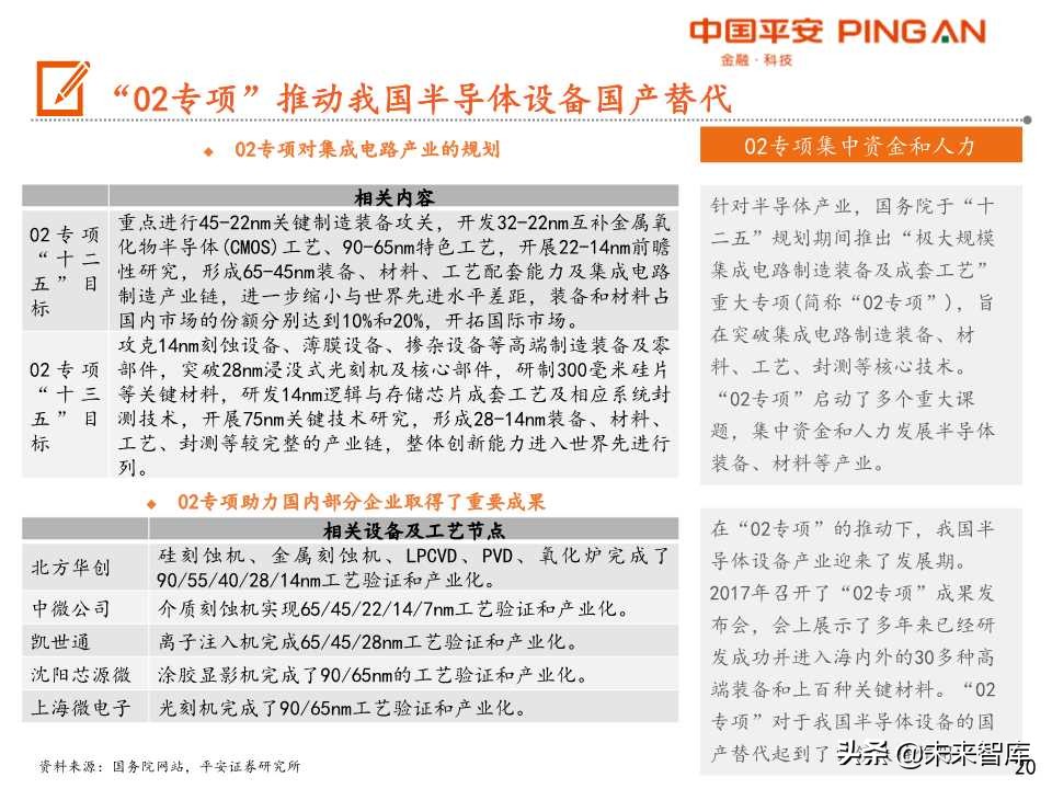 半导体设备行业产业链全景图