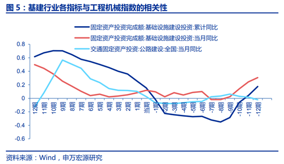 工程机械行业景气度研究