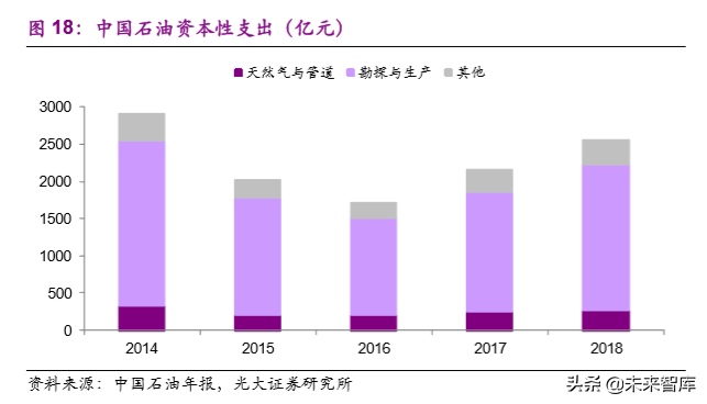 国家管网公司专题报告：不破不立，重构格局