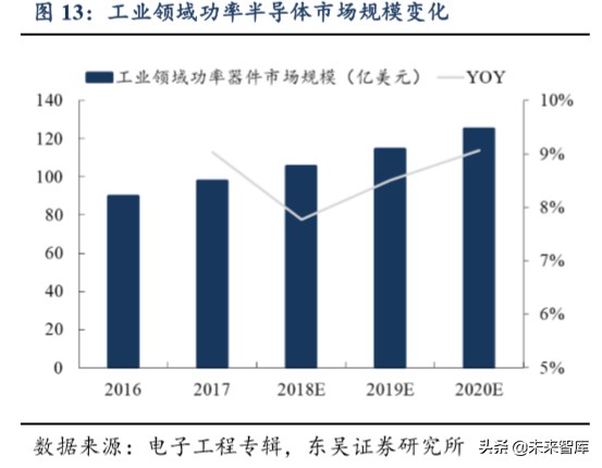 功率半导体专题报告：功率半导体高地，IGBT国产新机遇