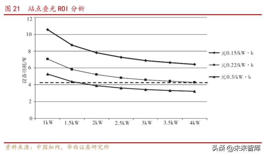 电源行业深度报告：电力基础设施，筑牢新基建底盘