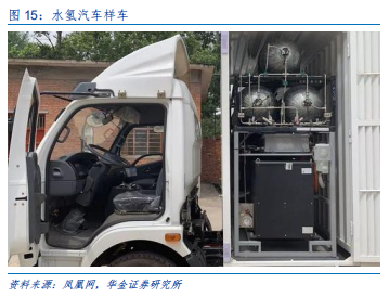 新能源设备深度分析：什么才是靠谱的氢能源车？