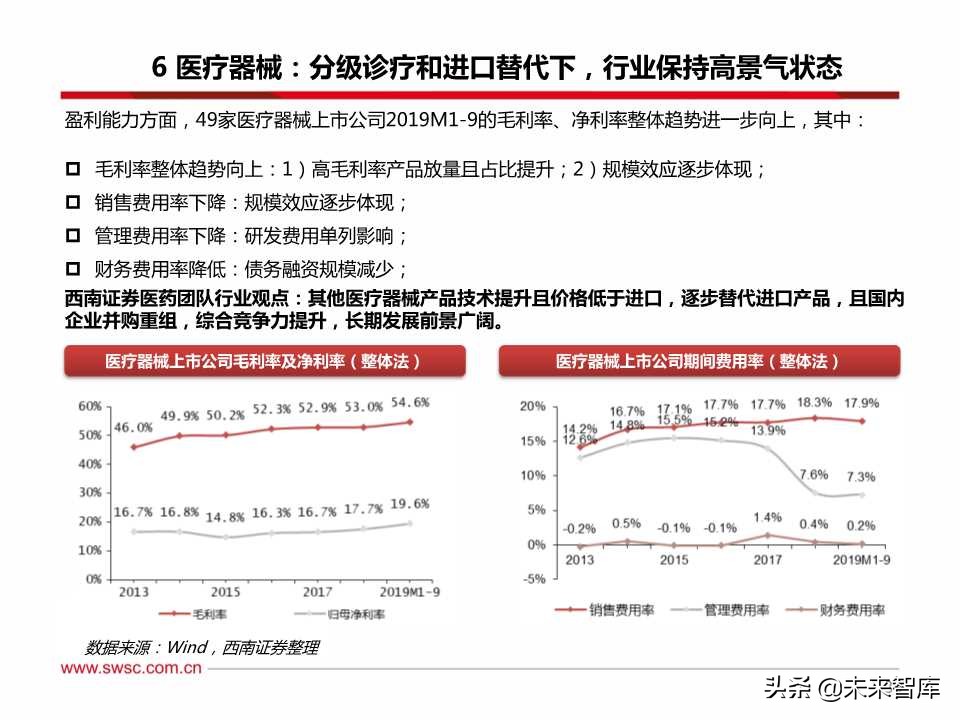 医药行业三季报总结：疫苗、创新服务产业链、药店等景气度高涨