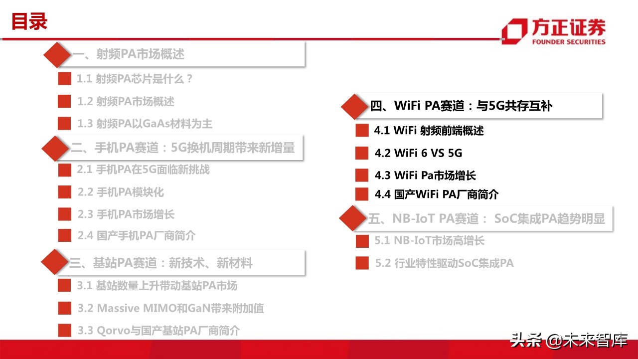 国产射频功率放大器PA行业深度研究