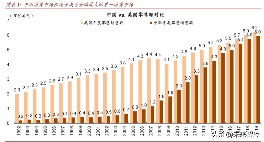 产业链会转移出中国吗：全球变局中的中国产业趋势