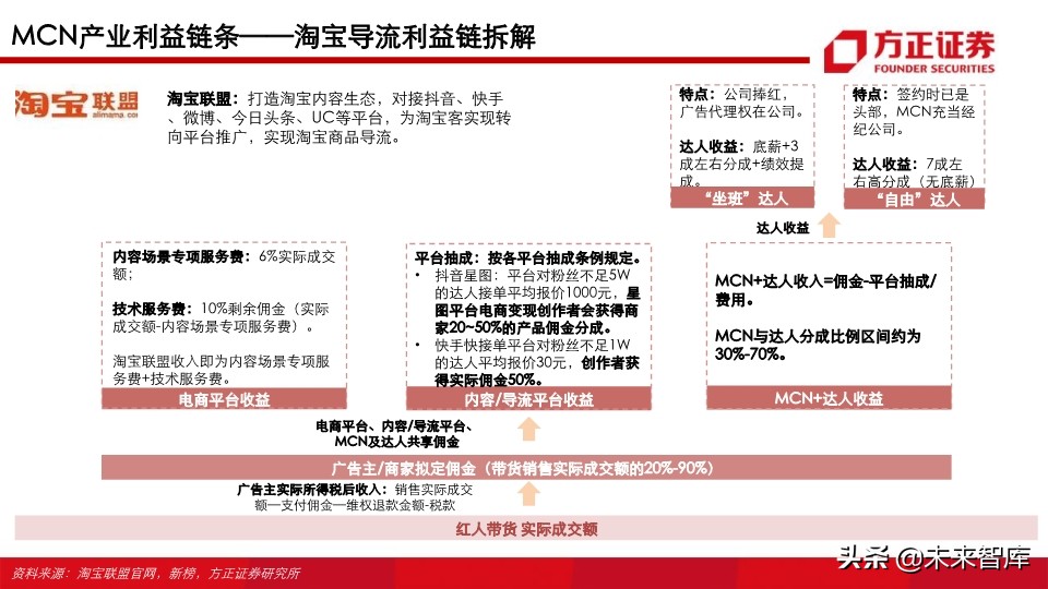 视频行业深度研究之MCN专题：新渠道、新生态、新未来