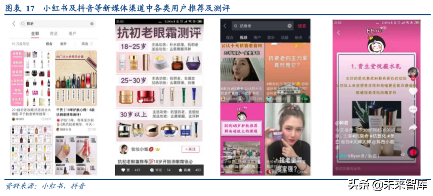 家用电器行业专题：塑造颜值经济的美容小家电深度研究