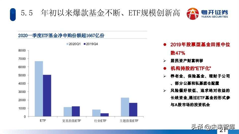 A股2020年中期投資策略：蛟龍起久蟄，牛市蓄力時