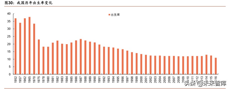 医疗器械行业深度报告：强劲增长依旧，技术与渠道定成败