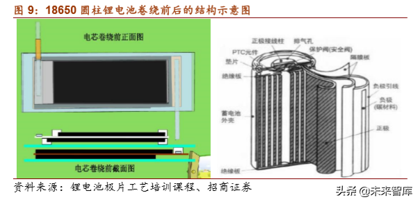 锂电设备行业专题报告：生产工艺及竞争格局