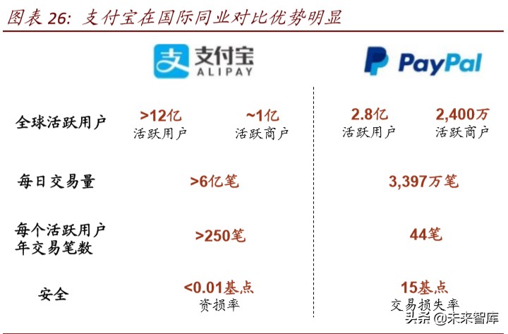 金融科技深度报告：基于移动金融用户数据视角