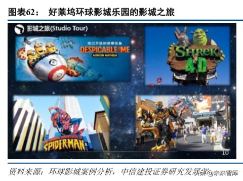 环球影城乐园深度剖析：IP+文旅的成功之道
