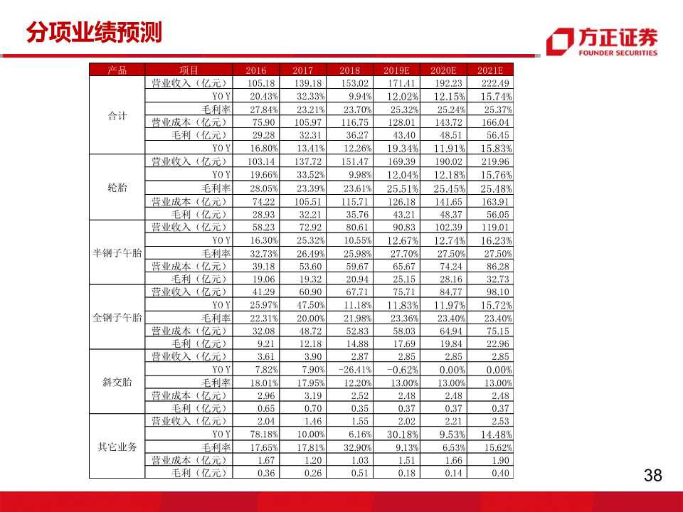 轮胎行业专题报告：玲珑VS韩泰，挖掘核心竞争力