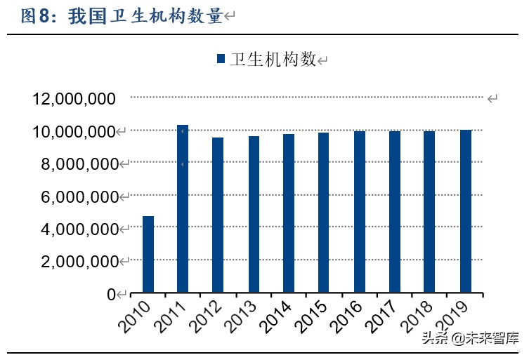 医疗信息化产业专题报告：电子病历市场风口正劲