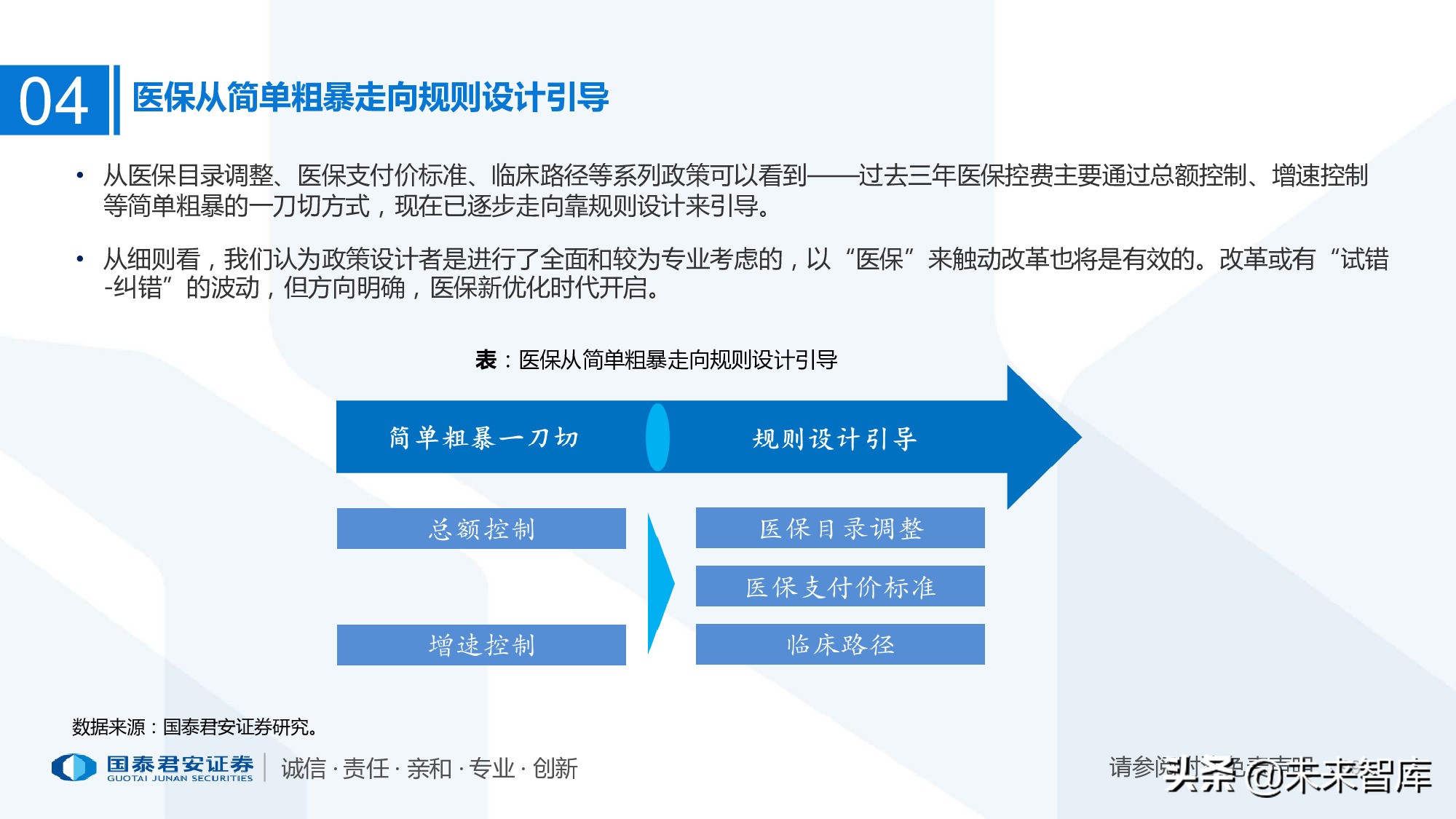 110页PPT深度解析医疗体系变革新时代