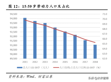装配式建筑行业深度报告：短期成本压制，长期发展可期