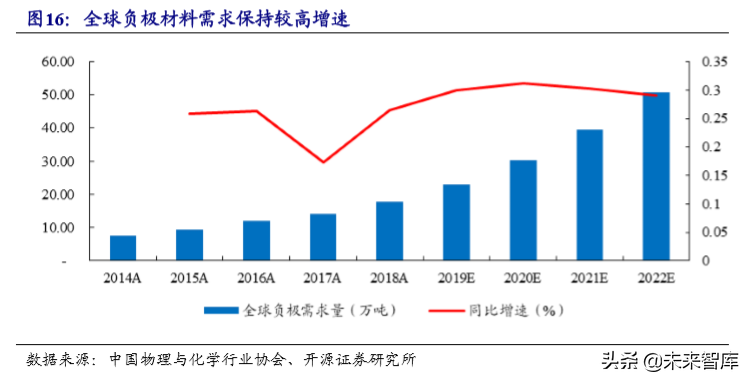 锂电池负极行业专题报告：壁垒高格局好，中国龙头全球领先