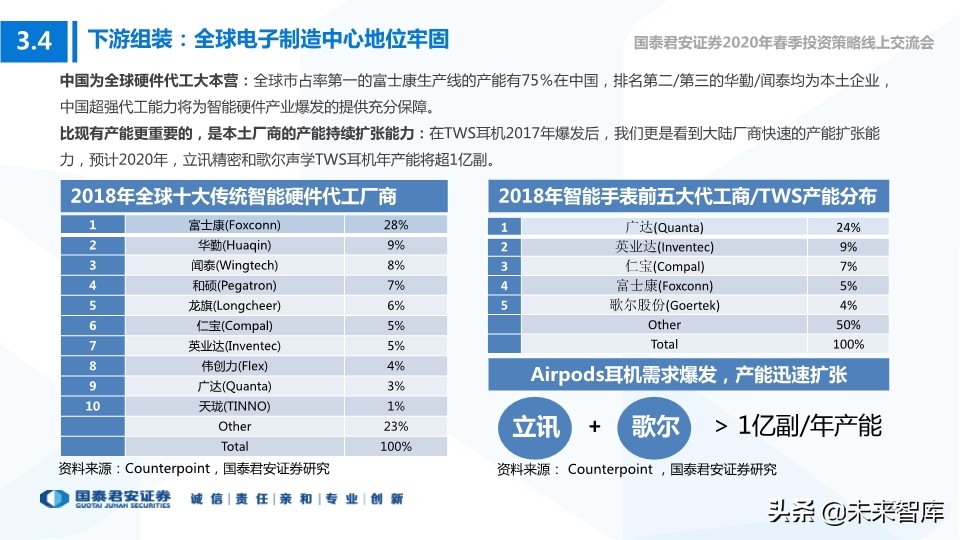 科技行业114页深度解读：5G+AI引领全球新一轮科技创新浪潮