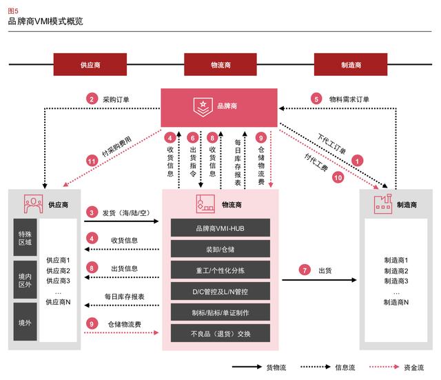 中国电子制造业物流市场格局与展望