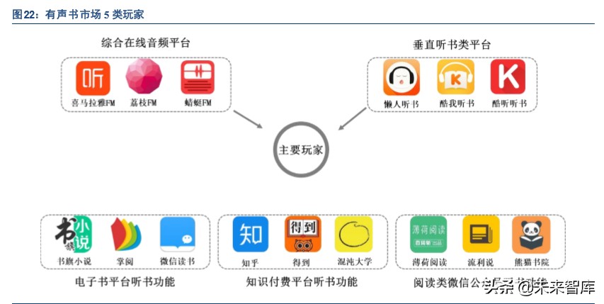 出版行业深度报告：互联网催生新业态，新业态带来新活力