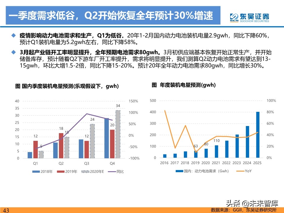 新能源行业投资策略：电动车反转可期，工控和光伏成长值期待