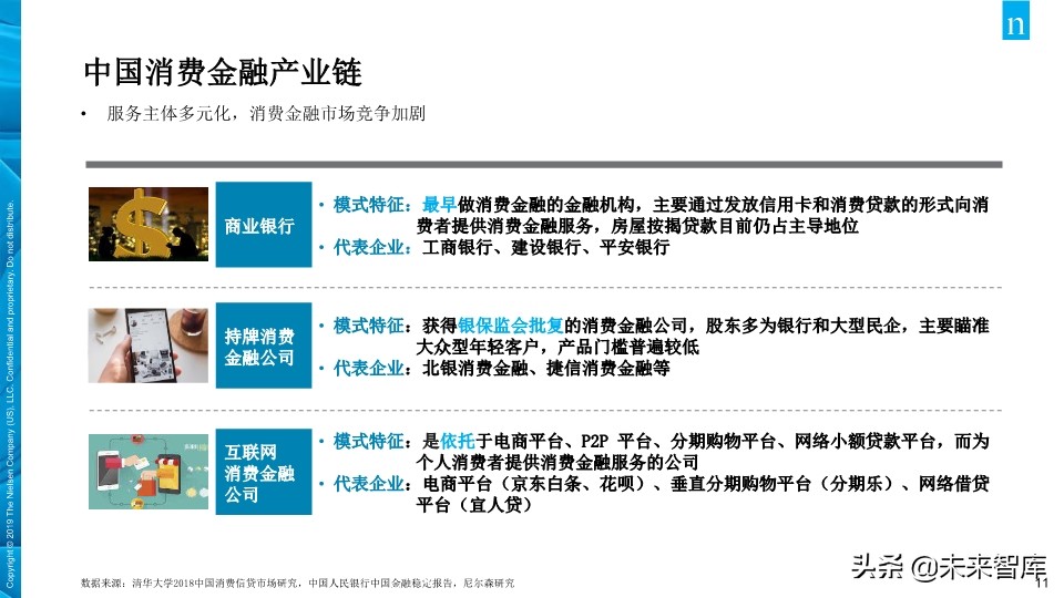 尼尔森中国年轻人负债状况报告2019