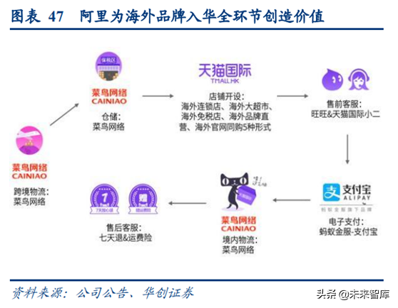 阿里巴巴深度研究：练就核心商业强大基本盘