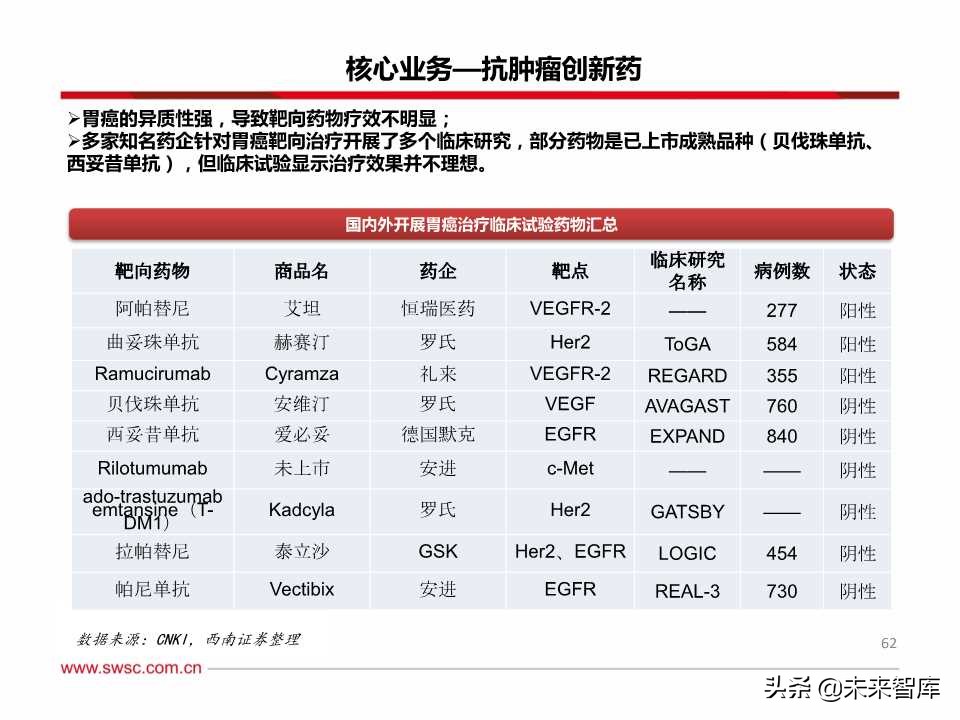 稀缺的医药创新王者：百页PPT深度剖析恒瑞医药