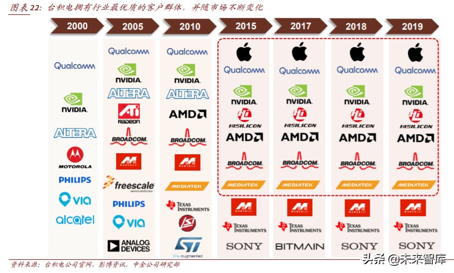半导体价值链投资机会分析：从EDA，半导体设备和日本经验看