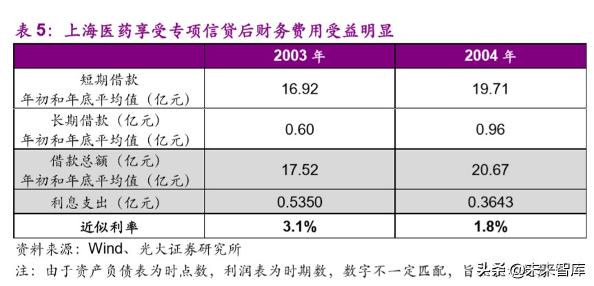 医药行业深度报告：疫情之下，医疗卫生体系及产业变革路径