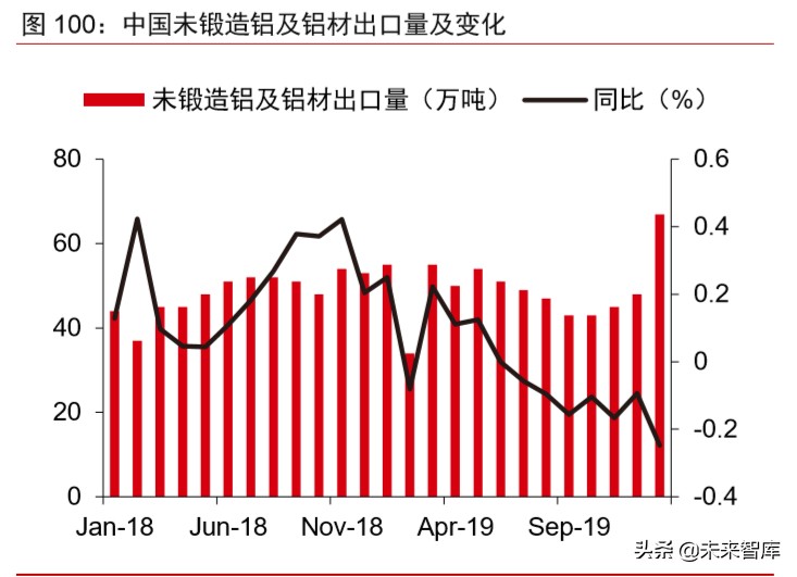 大宗商品2020年二季度展望：大宗商品将迎来绝佳配置期