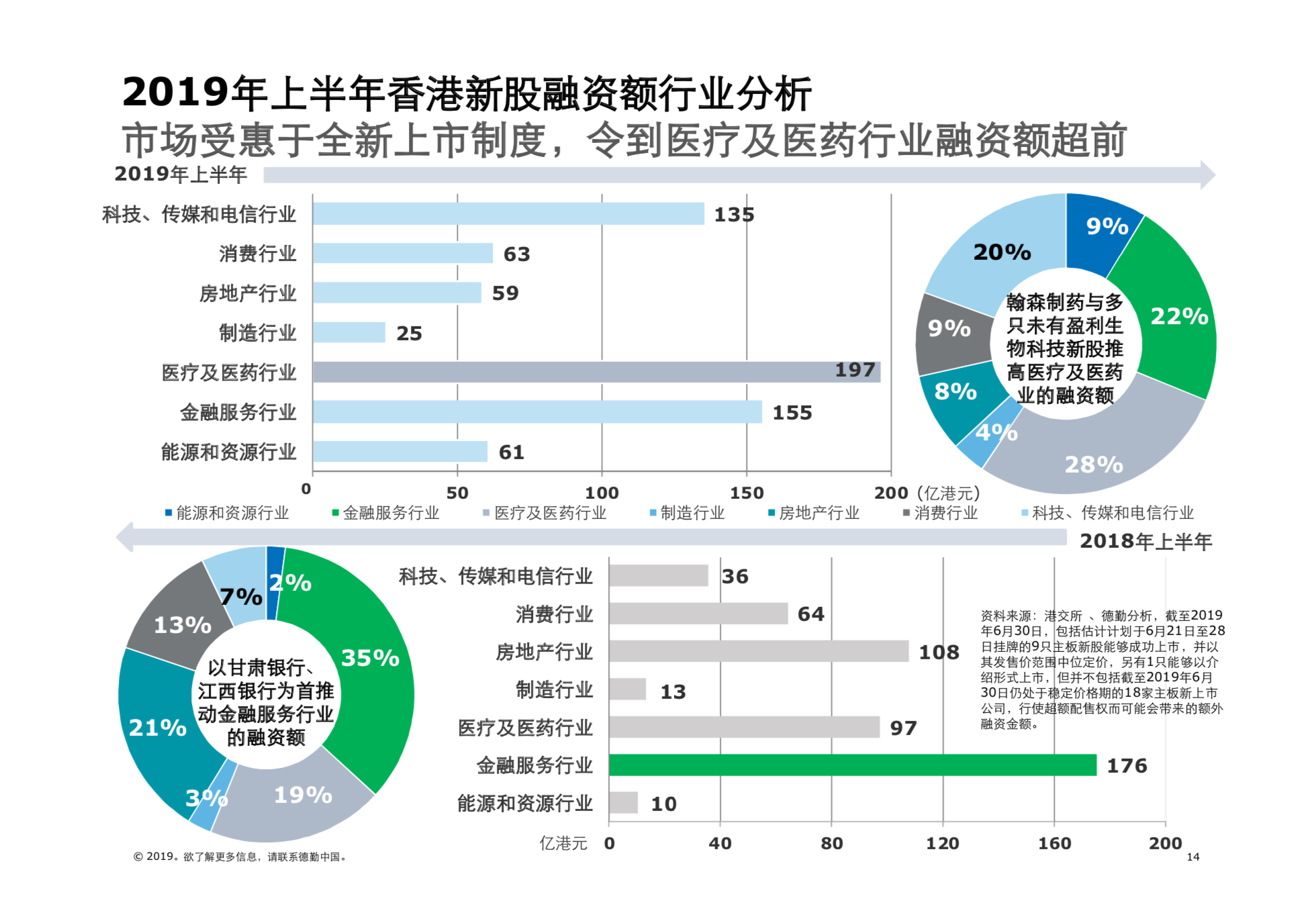 2019年中國內地及香港IPO市場回顧與前景展望（61頁PPT）