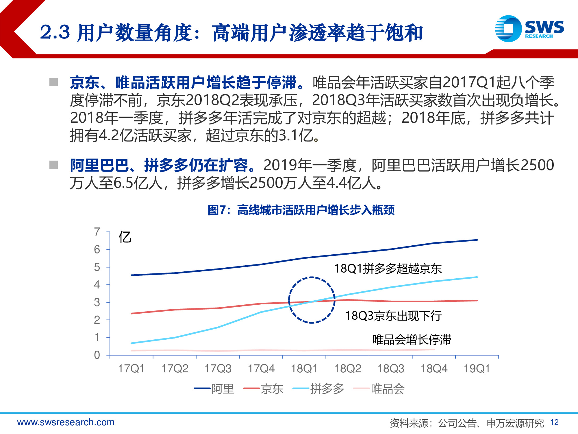 2019年电商行业发展趋势专题报告：回归本源，发力下沉.pdf
