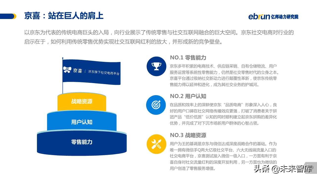中国社交电商白皮书2019