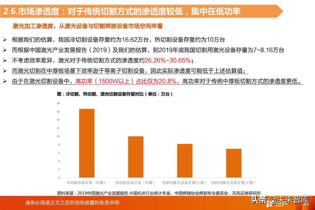 光纤激光器的切割与焊接市场空间分析