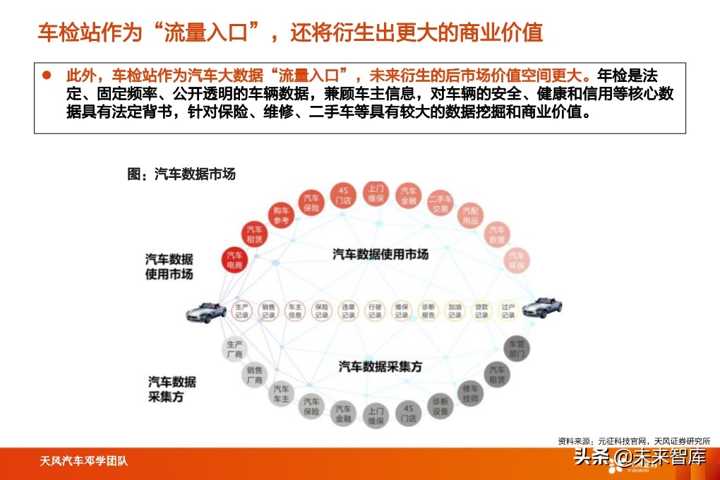 汽车检测行业深度报告：汽车后市场“黄金产业”，优质赛道