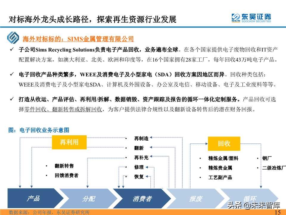电池回收拆解行业深度研究之海外再生资源龙头成就之路