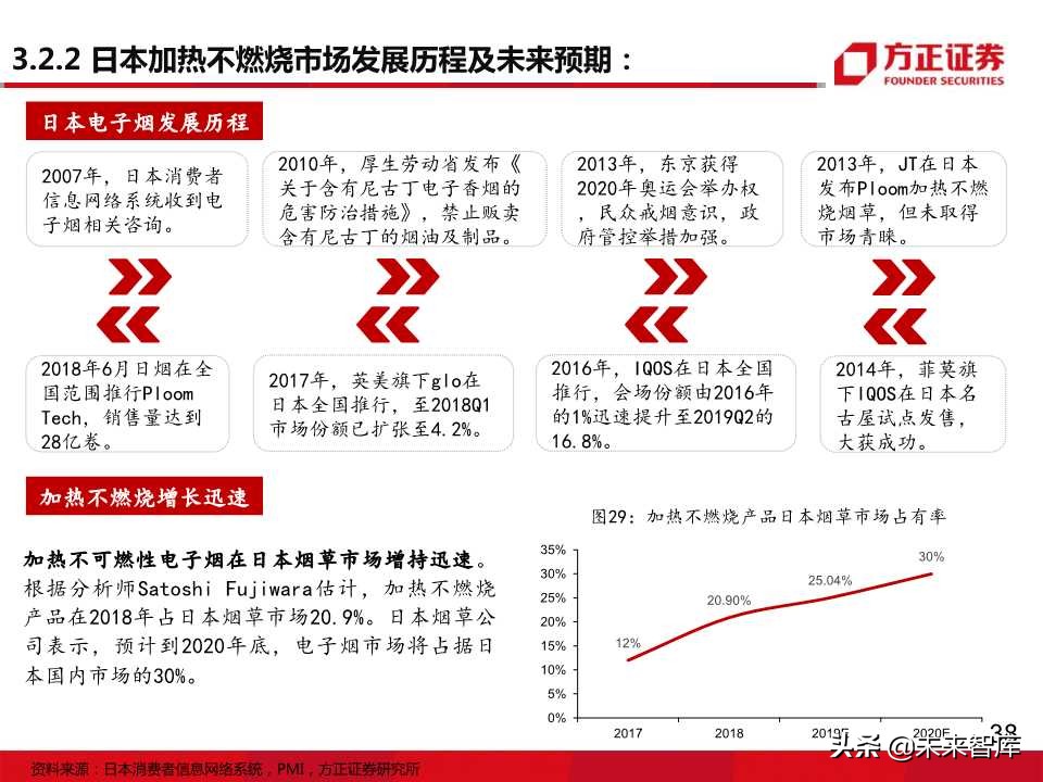 电子烟全球主要市场发展状况大盘点